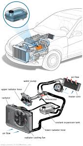 See P0A02 repair manual
